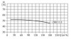 Насосная станция 150м3/ч АКВАФЛОУ РМ 4/P-150/40F